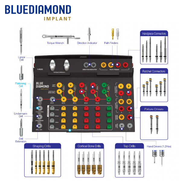 BLUEDIAMOND Surgical Kit [BD]　Full-kit